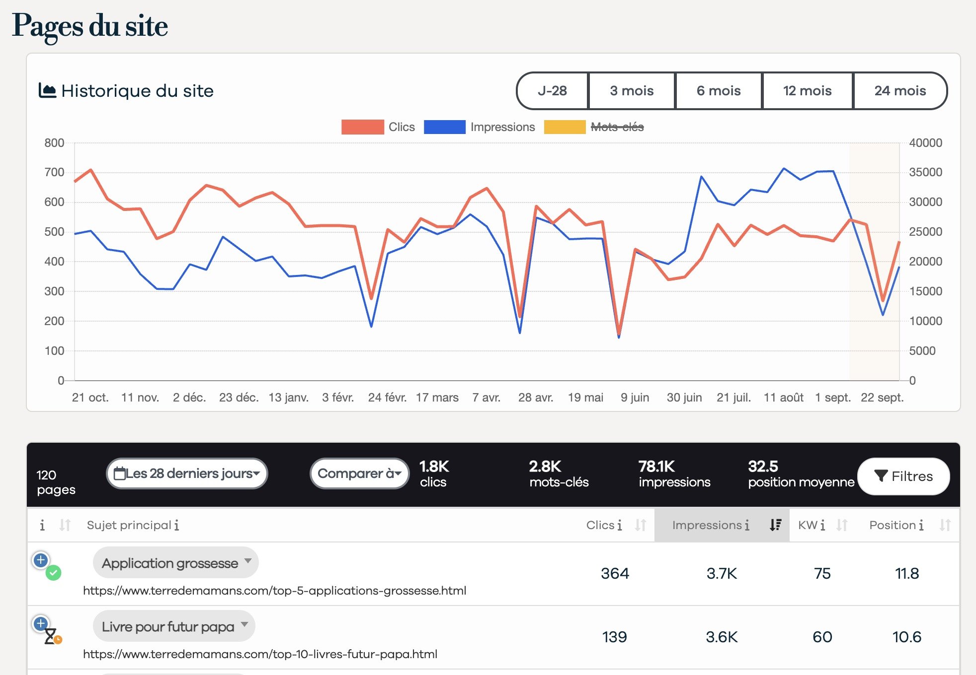 CONNECTE TA GOOGLE SEARCH CONSOLE